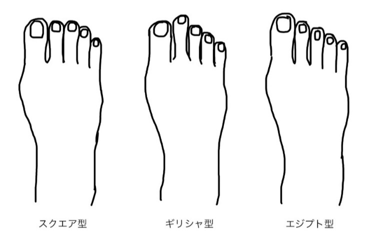 足の形 パラフューズ アカデミー 特典 スクール