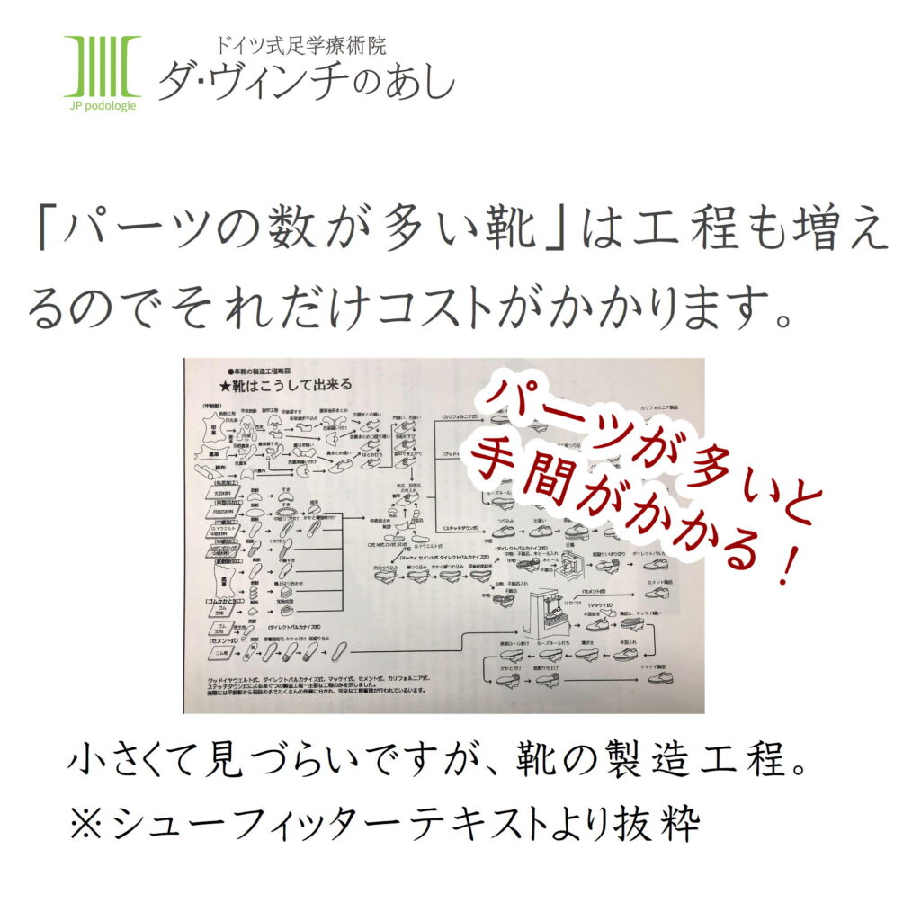 靴の製造工程
