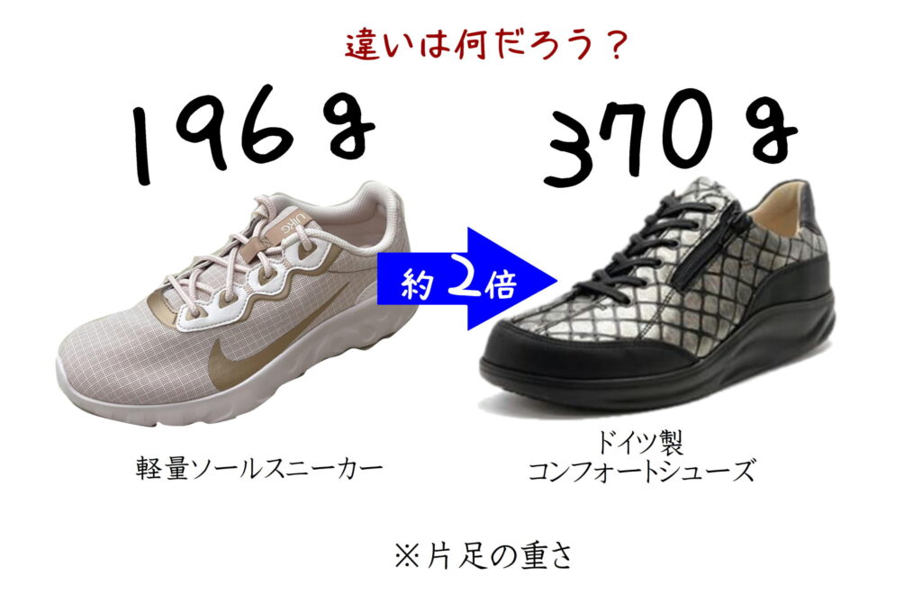 靴の重さ