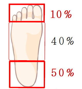 腰痛の人の足